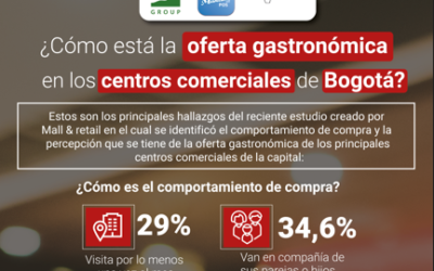 Infográfico: Así es la oferta gastronómica de los centros comerciales de Bogotá