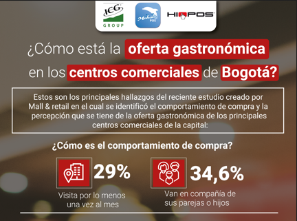 Infográfico: Así es la oferta gastronómica de los centros comerciales de Bogotá